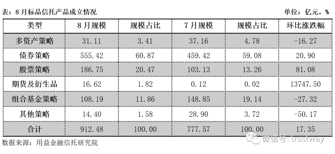 线下配资