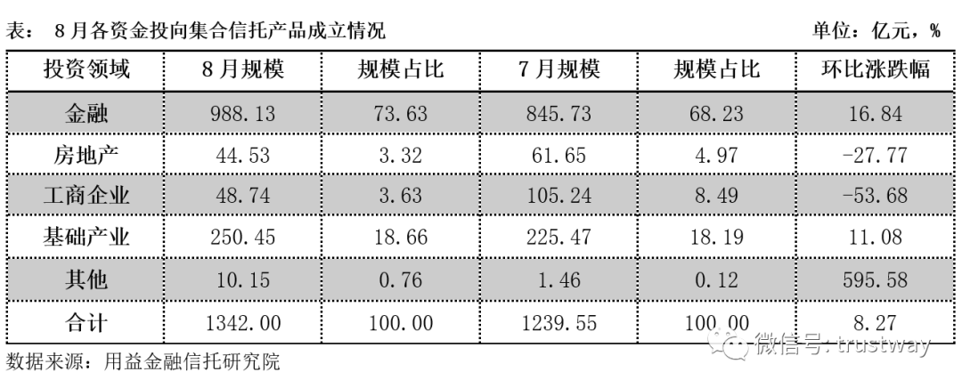 线下配资