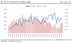 线下配资:前8月成立规模2400亿债券信托哪家强？外贸华润建信成立规模分列前三