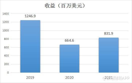 线下配资