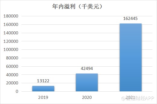 线下配资