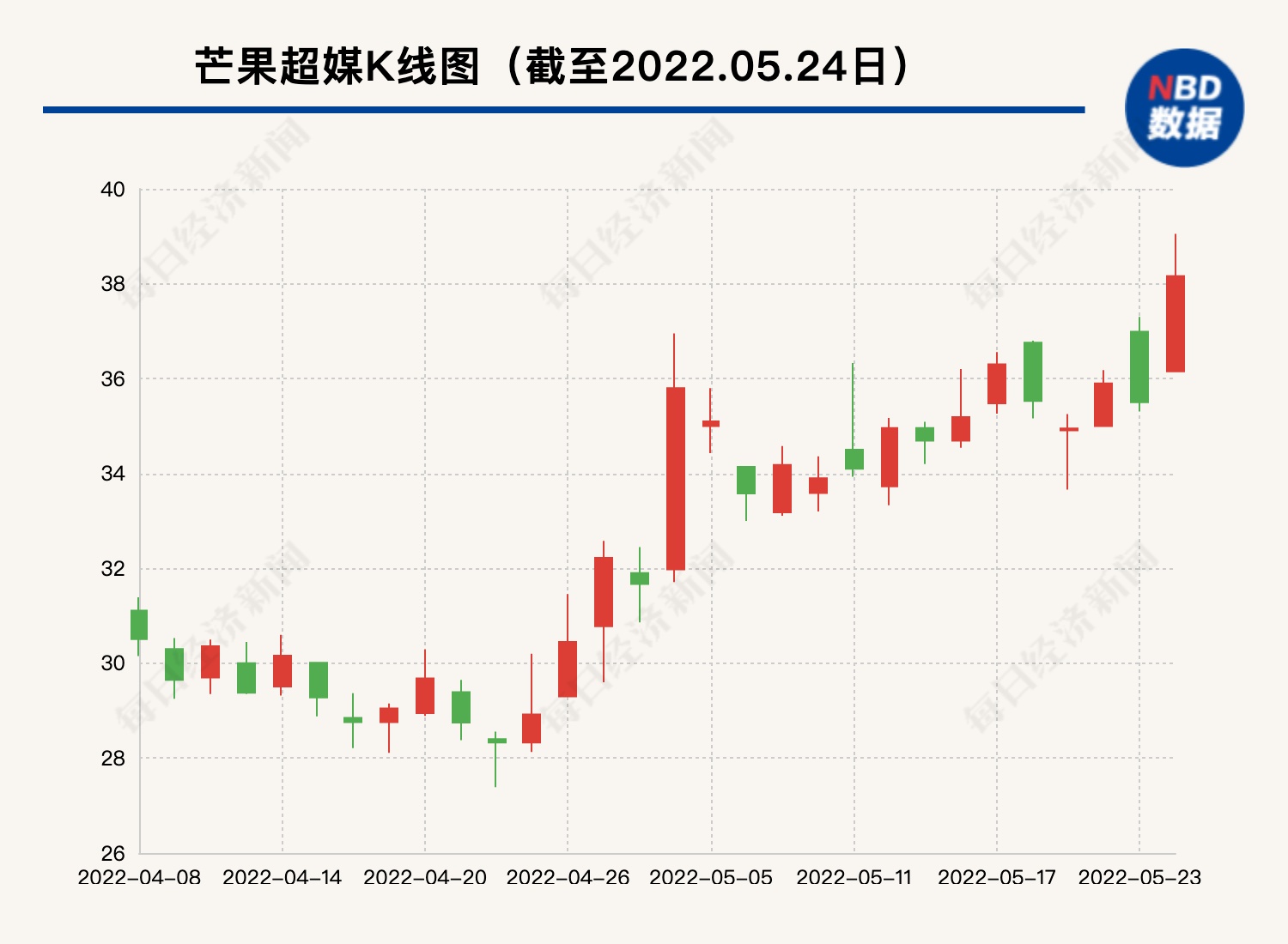 线下配资