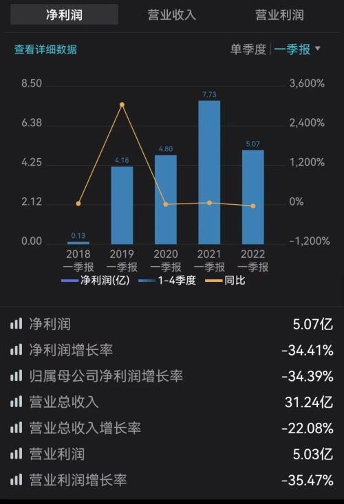 线下配资
