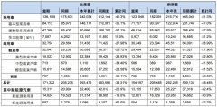股票配资炒股-东风集团今年前两月销量同比近乎腰斩降价能否力挽狂澜？