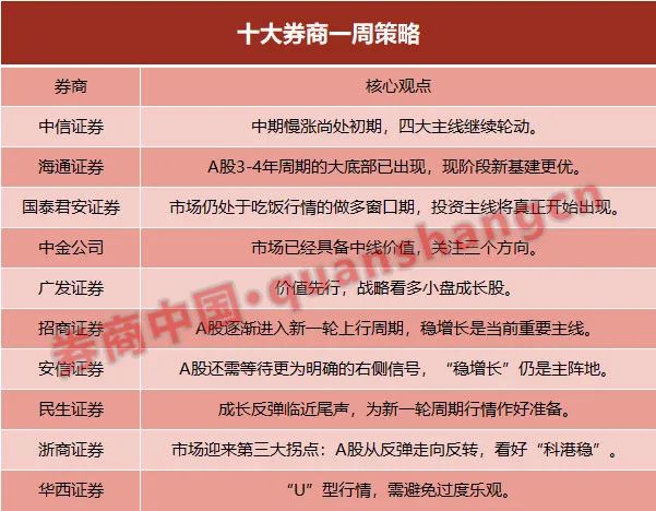 配资公司