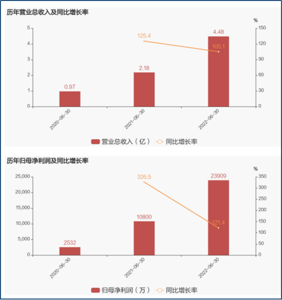投资股票配资