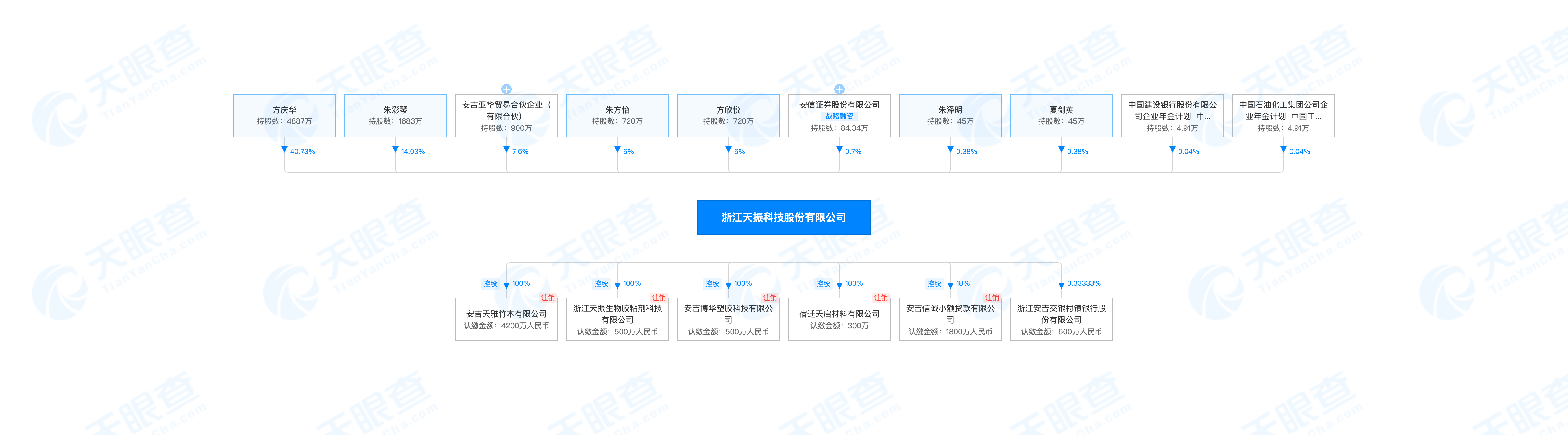 线上股指配资