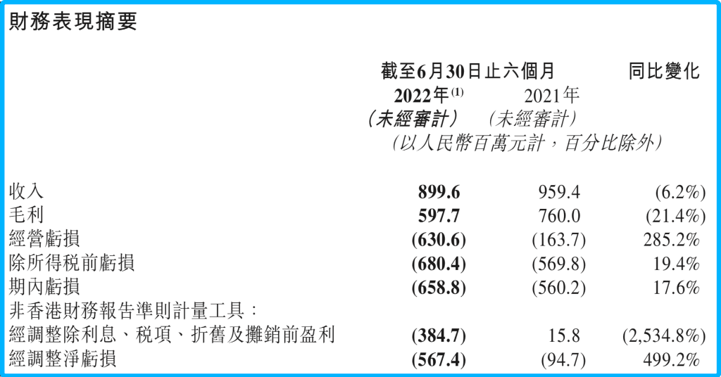 微盟有赞业绩变脸 私域概念已过气？