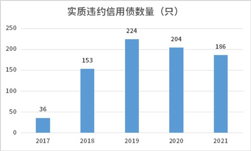线下配资