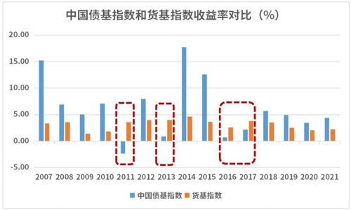 线下配资