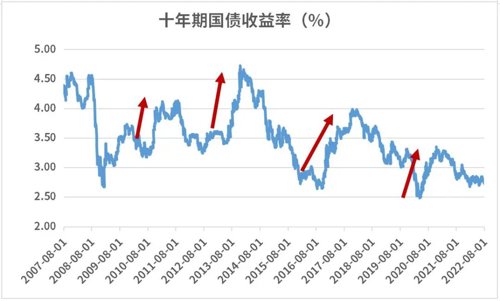 线下配资