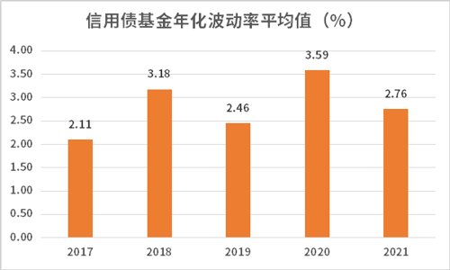 线下配资