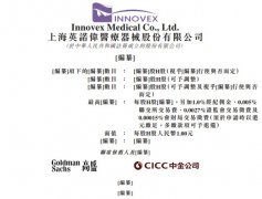 线下配资:英诺伟再度递表港交所为非血管介入手术整合解决方案提供商