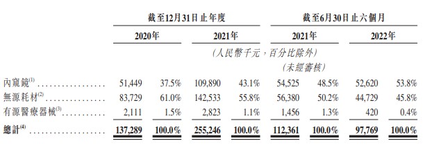 线下配资