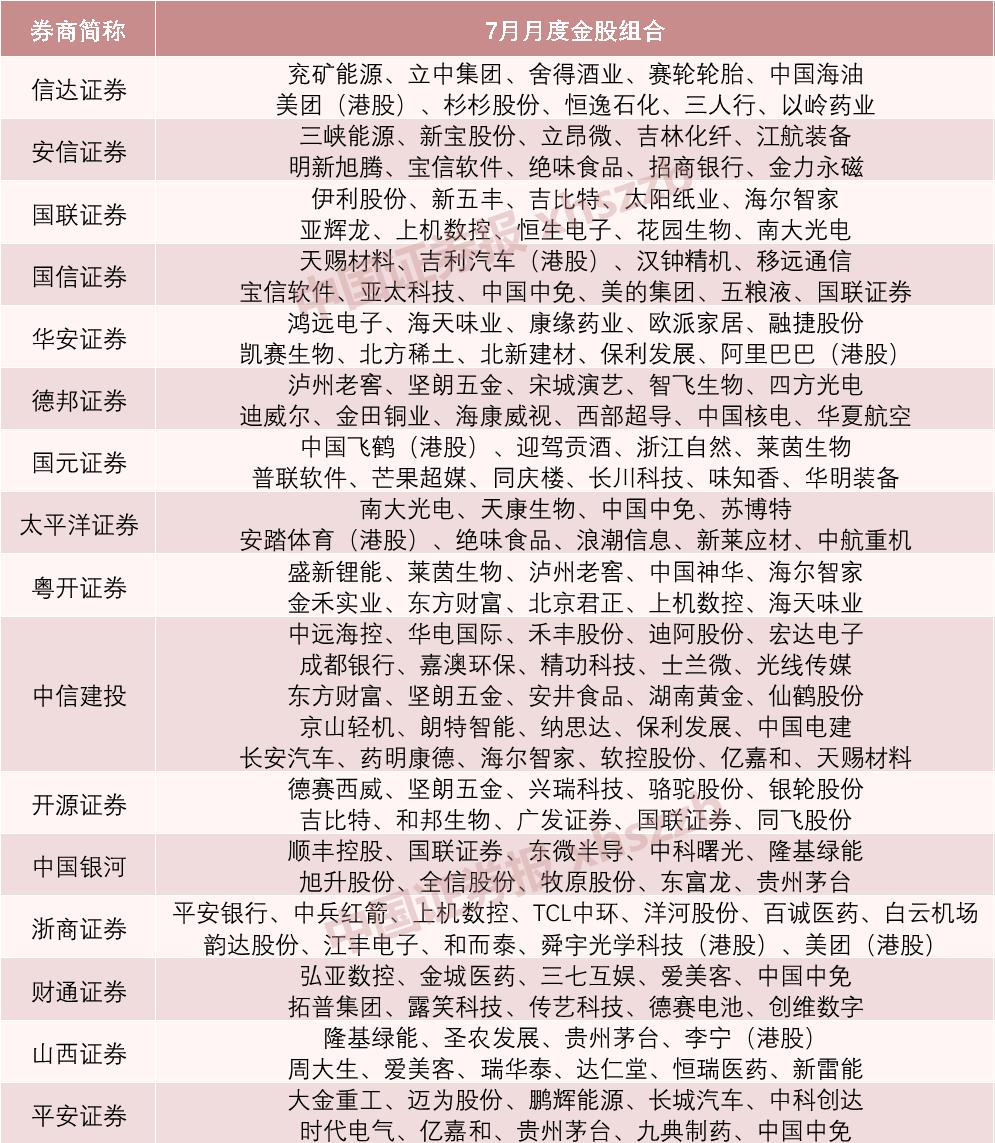 股票配资盈利