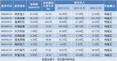在线炒股配资-热点题材特高压概念是什么？热门概念股有哪些