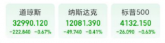 线下配资:美股三大指数集体收跌拜登会见美联储主席鲍威尔及美财长耶伦 说了