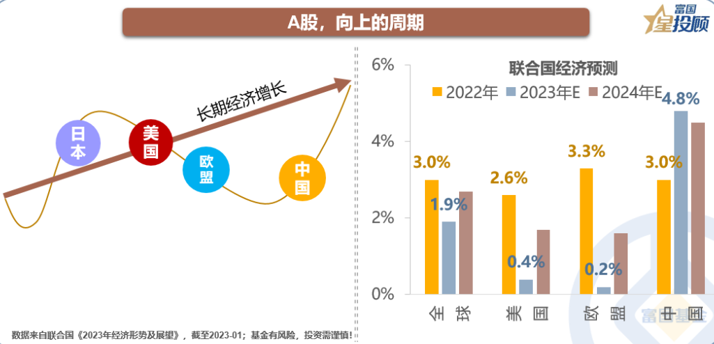 股票配资业务