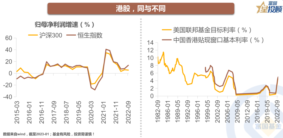 股票配资业务