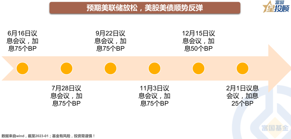 股票配资业务