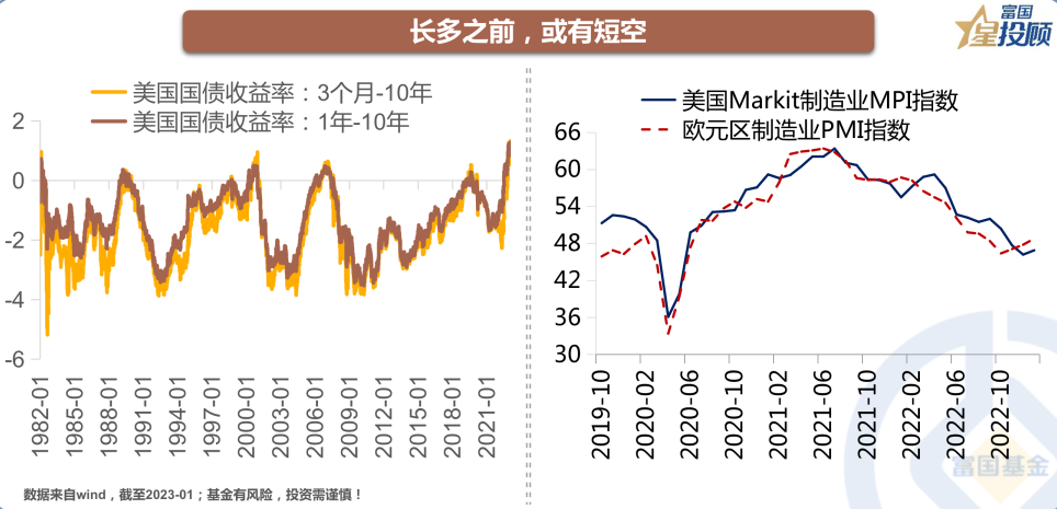 股票配资业务