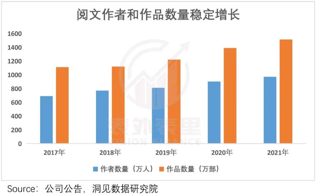 线下配资