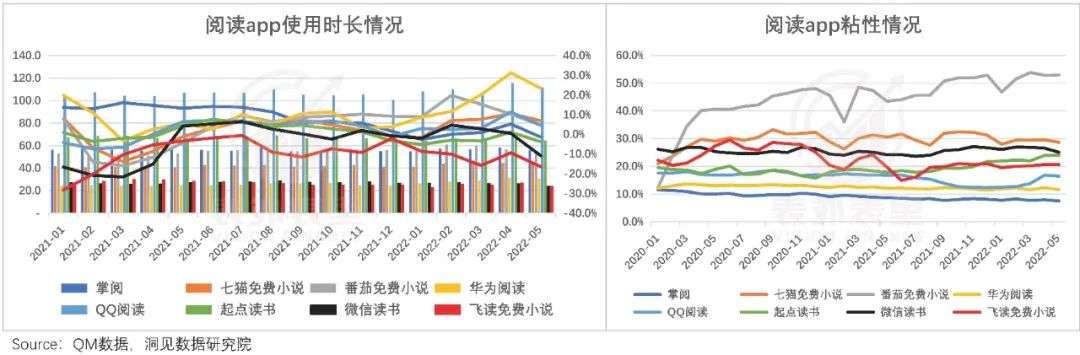 时间站在了阅文这边？
