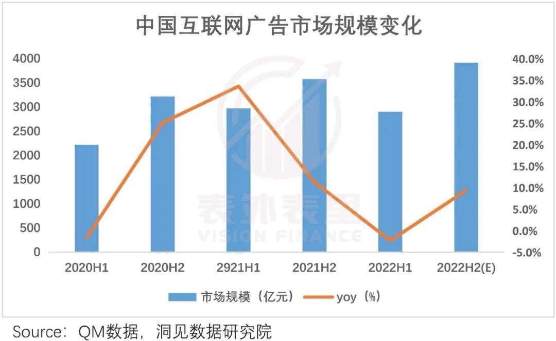 线下配资
