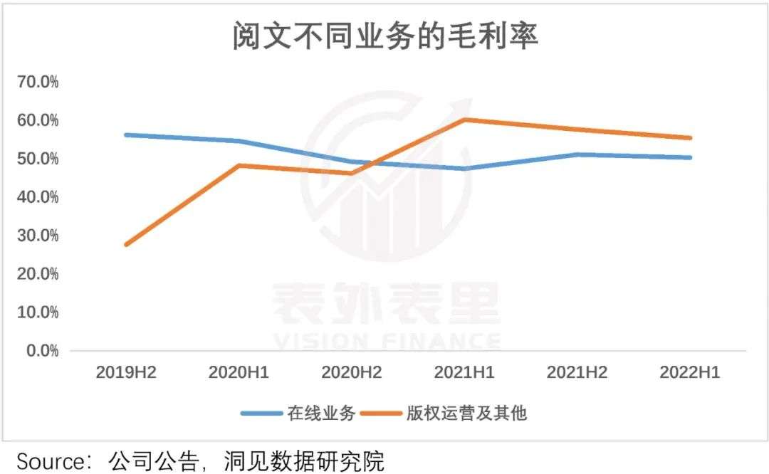 线下配资