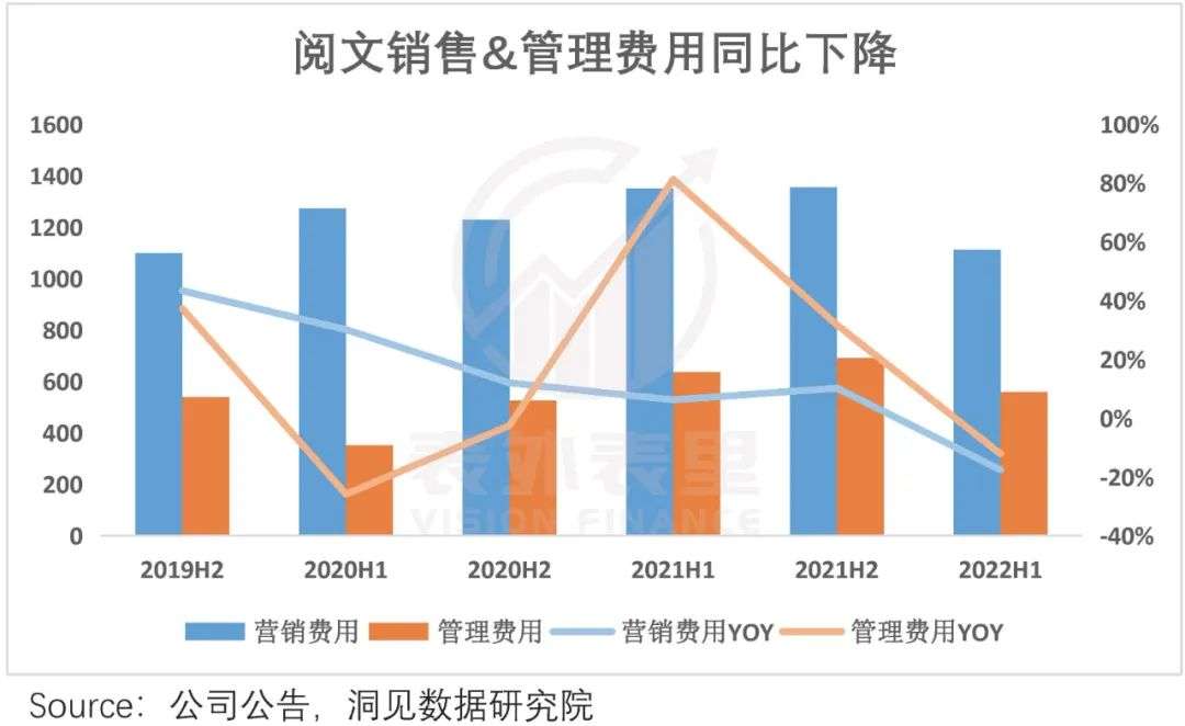 线下配资