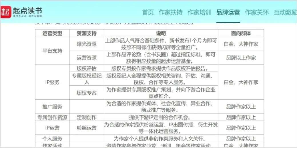 线下配资