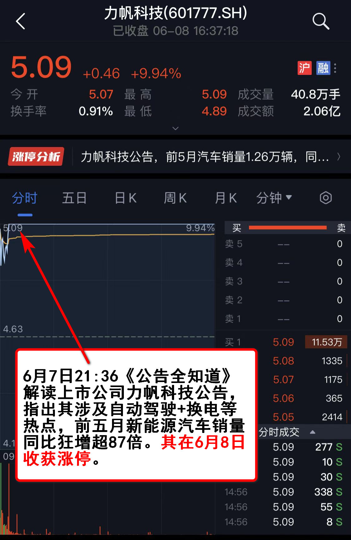 股票配资涨停