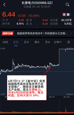 股票配资涨停