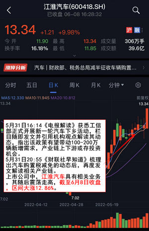 股票配资涨停