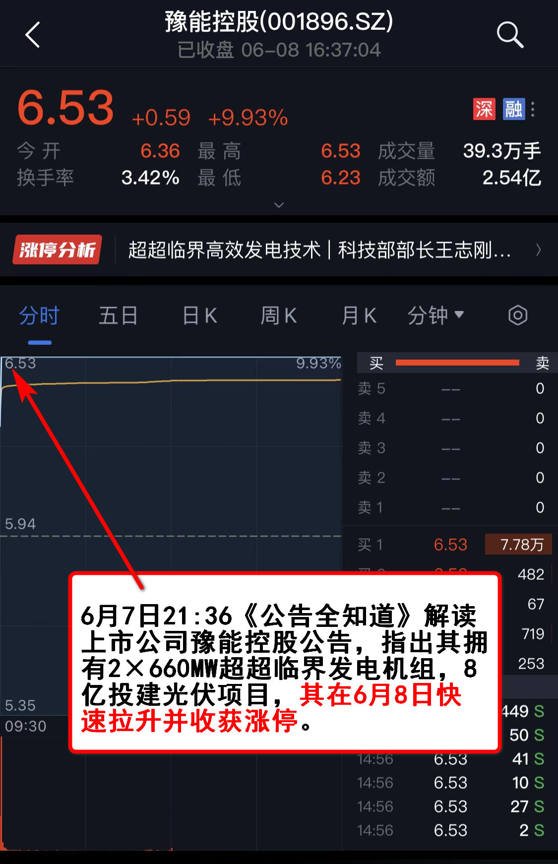 股票配资涨停