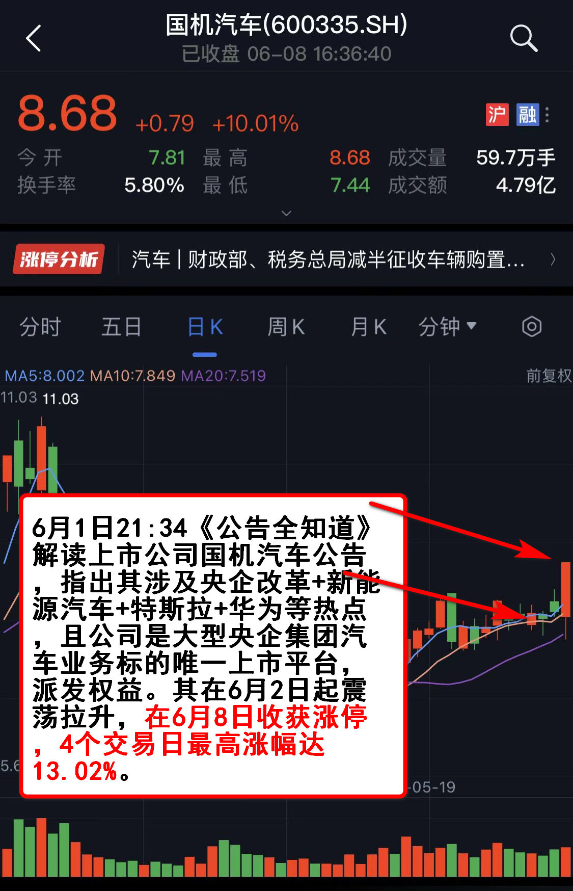 股票配资涨停