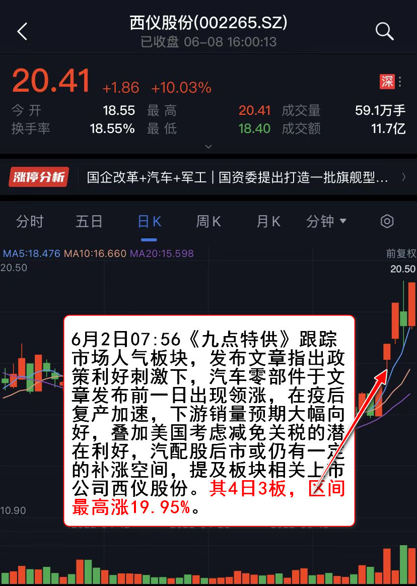 股票配资涨停