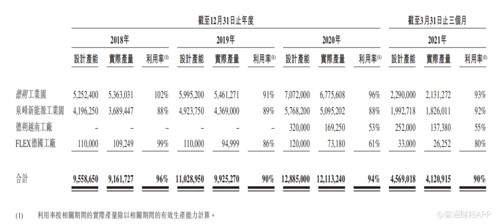 线下配资