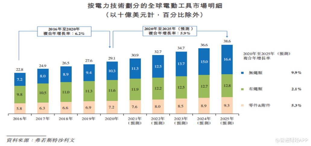 线下配资