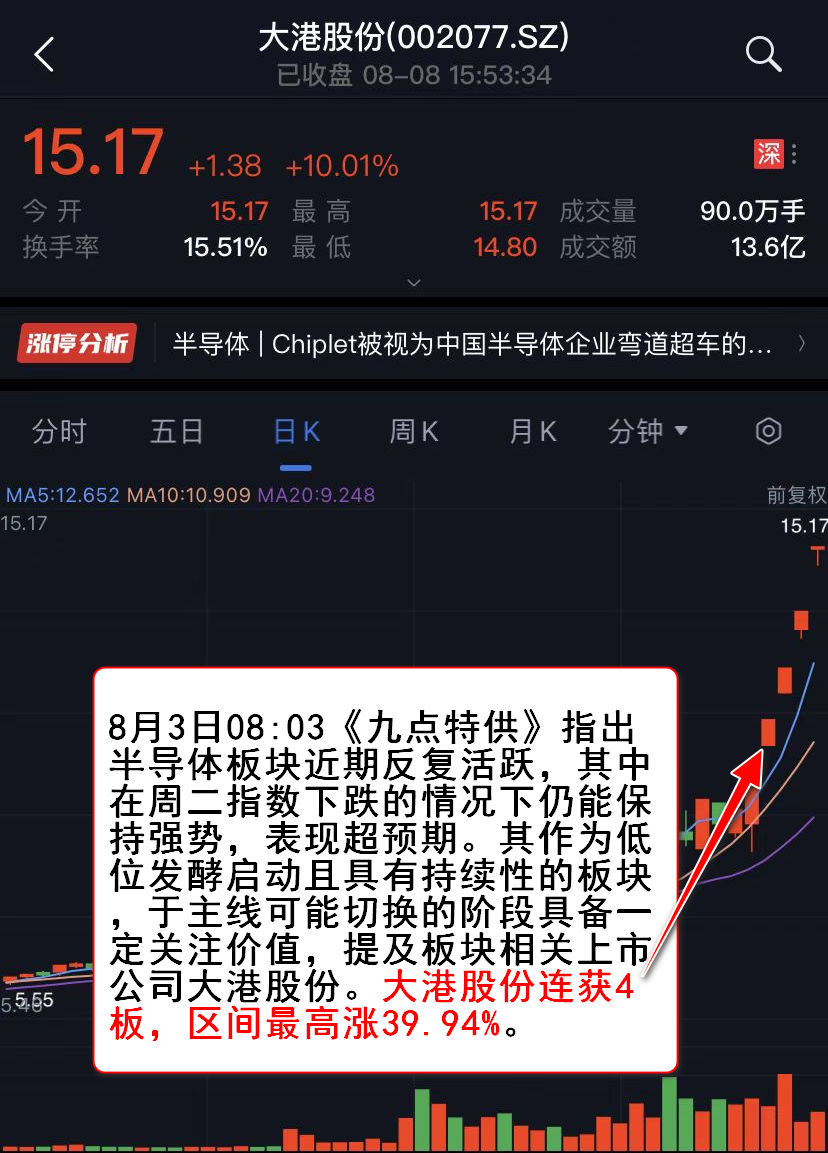 微信配资