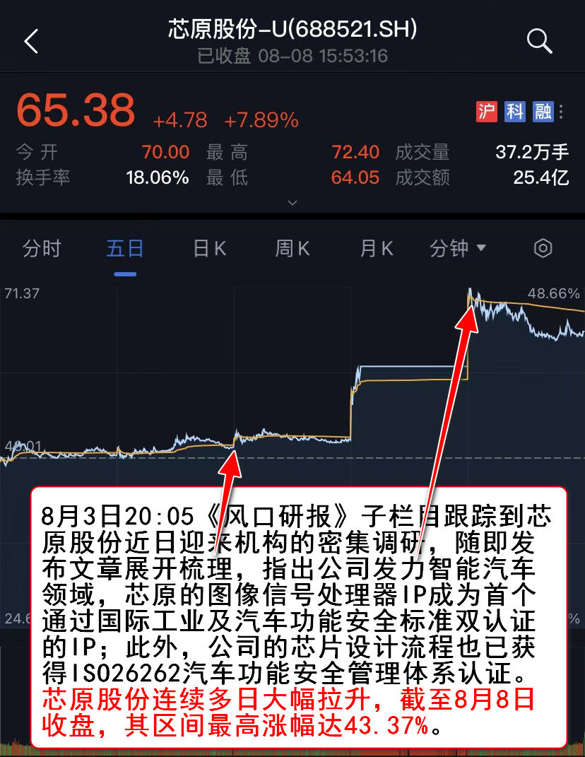 微信配资