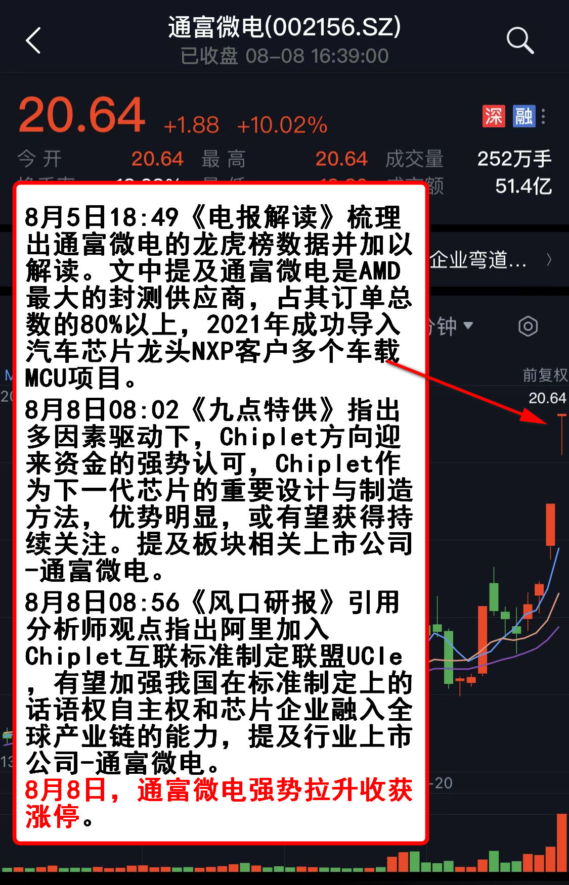 大盘窄幅震荡 赛道股卷土重来 汽车产业链再掀涨停潮 缘何反复受青睐？