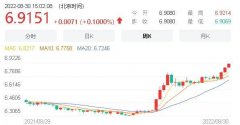 杠杆配资股票平台-人民币贬值突破6.92关口 世界经济四大雷 谁先暴雷？