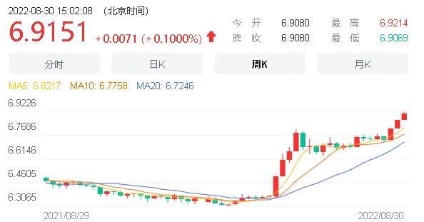 人民币贬值突破6.92关口 世界经济四大雷 谁先暴雷？