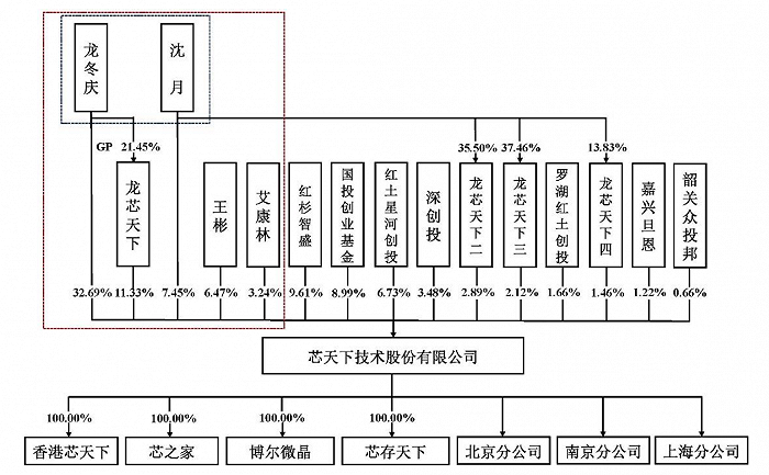 线上配资