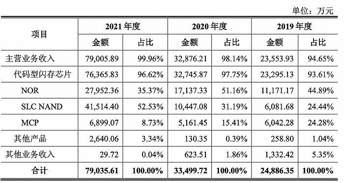 线上配资