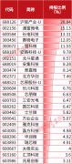 配资策略平台|这些被国家大基金新进的个股 有望翻倍上涨？