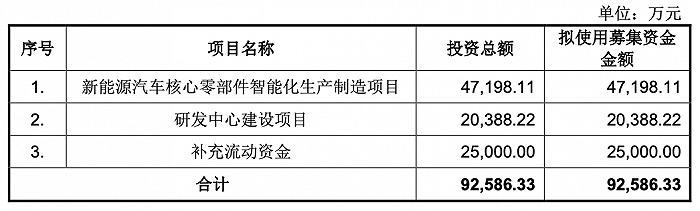 炒股软件配资
