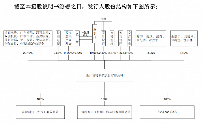 炒股软件配资