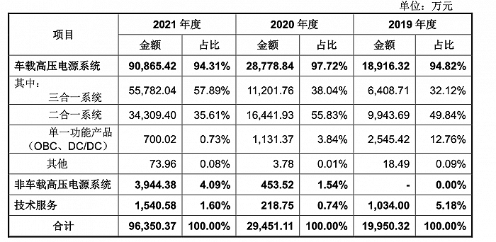 炒股软件配资